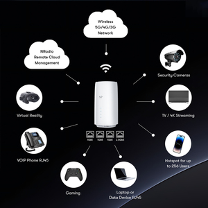 NRadio Enrutador inteligente WiFi65G CPE de nivel empresarial, edición global, de nivel empresarial, de la marca NRadio - Product Image 5