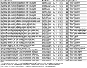 Revêtement ignifuge gris moderne 1220*2440mm pour villas, panneau en fibro-ciment haute densité imperméable, prix bas, perforé pour la construction - Product Image 6