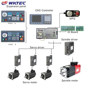 Materiali di fabbrica Weikong e Controller Cnc 620TA Controller Cnc numerico a 5 assi con rete per Kit Controller Router Cnc