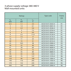 ตัวแปลงความถี่แบบพัลส์ 380V 1.5KW รุ่น ACS510-01-03A3-4  400hz  30kwt สำหรับขับเคลื่อนอากาศยาน VFD - Product Image 1