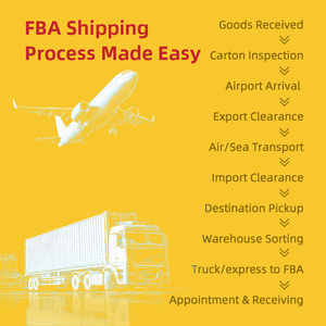 Эксперт по доставке на Amazon: FBA, UPS, DHL, FedEx, без пошлин, DDP, экспресс-доставка во Францию (FR) для Amazon - Product Image 3