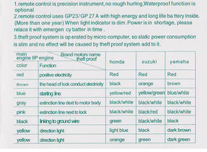 Alarm motor, kontrol cerdas Alarm sepeda motor tanpa kunci sistem kontrol aplikasi ponsel kunci mesin listrik sirene Alarm sepeda motor - Product Image 6