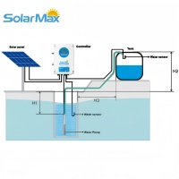 Bomba de Agua Solar Híbrida SolarMax de 750W, 3.5m³/h, 90m, Acero Inoxidable 304, Bomba para Pozos Profundos, Sistema de Extracción de Agua AC/DC
