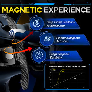 Palancas de cambio magnéticas de fibra de carbono TDD para Audi B9 A1 A3 A5 A8 Q2 Q3 Q4 Q5 Q7 Q8 S1 S2 S3 S4 S5 SQ5 RS3 RS4 RS5 RSQ5 - Product Image 4