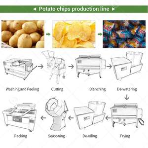 Ligne de production de produits à base de pommes de terre, frites semi-automatiques, prix, petite échelle, machine à fabriquer des chips de pommes de terre - Product Image 5