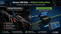 Lecteur CAN Bus sans contact, capture de données CAN non invasive pour véhicules 12/24V J1708, pour la gestion de flotte, la télémétrie, le suivi GPS FMS
