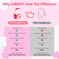 Eson Casque d'écoute sans fil pour enfants Casque supra-auriculaire confortable et durable pour enfants Motif hibou sans fil avec indicateur de batterie LED