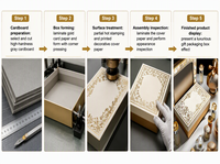 Emballage de parfum pour homme innovant, boîte cadeau rigide, impression personnalisée en gravure, boîte pliable en carton avec couvercle rabattable, matériaux recyclés