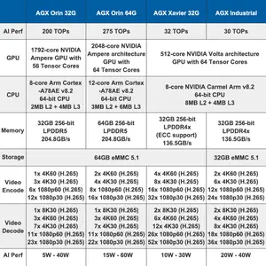 제트슨 agx orin agx xavier AI 개발 보드 agx xavier 모듈 산업용 PCIE 캐리어 보드 플링크 Y-C8