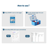 Pencatat Data Suhu yang Dapat Digunakan Kembali USB Sensor Suhu dan Kelembapan Multiguna Plug and Play Laporan PDF CSV dengan Layar LCD IP66