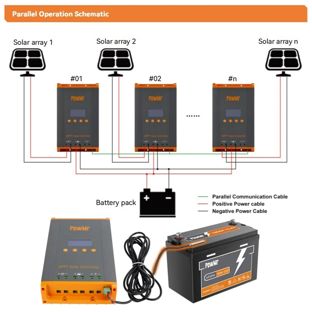 solar charge controller mppt gac