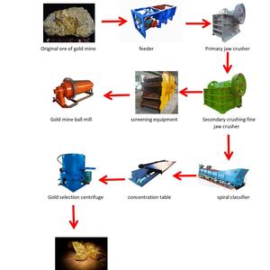 1-2tph vàng nhỏ khai thác mỏ máy móc thiết bị nhà sản xuất vàng khai thác mỏ Mài thiết bị nhà sản xuất - Product Image 1