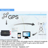COBAN BAANOOL GPS-103A Traceur GPS de voiture en temps réel GPRS GSM Système de suivi de véhicule Application Android SMS Traceur GPS