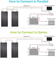 Panneau solaire flexible 80w 100w 120w, chargeur mobile, panneau solaire portable pour batterie
