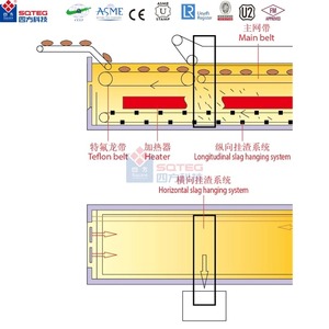 Hot Selling Automatic Commercial Industrial Continuous Deep <b>Fryer</b> for Fried Chicken Chicken Frying <b>Machine</b> Automatic Commercial - Product Image 5
