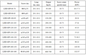 Granuladora Automática de Dos Etapas <span class=keywords><strong>Polystar</strong></span> LD PS PP PE ABS para Reciclaje de Plástico, Máquina de Reciclaje de Plástico LDPE - Product Image 6