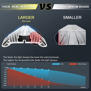 Samsung Full Spectrum LED Lights 3000K Blanco Rojo Emisor Cuerpo de aluminio IP65 e IP66 para variantes de aplicación Bloom 480W 1000W - Product Image 5