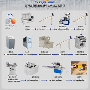 Machine à savon motorisée, petite machine de fabrication de savon, machine à fabriquer des barres de savon, ensemble complet automatique, ligne de production de savon - Product Image 5