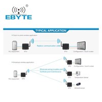 Radio de Datos LoRa Ebyte E90-DTU(400SL37) 433MHz RS232/RS485 37dBm 25km Tecnología de Modulación LoRa Múltiples Métodos de Transmisión