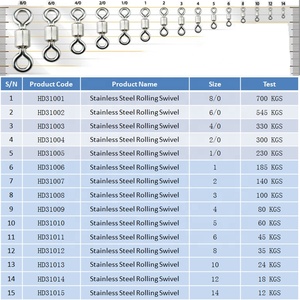 Chất Lượng Cao Được Đánh Bóng Bằng Thép Không Gỉ Màu Đen Được Đánh Bóng Bằng Thép Không Gỉ Câu Cá Nặng 500 Kg - Product Image 6