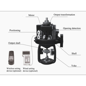 Contrôleur en acier inoxydable de classe 150 à prix d'usine pour applications générales, pour milieux gazeux, personnalisable OEM, contrôle polyvalent - Product Image 1