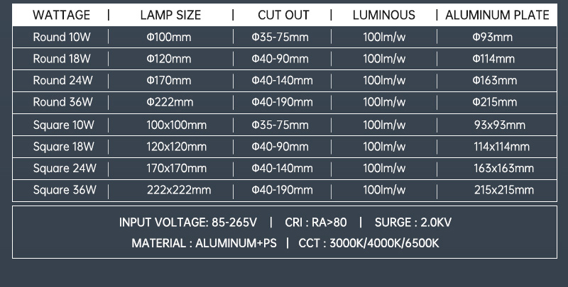 Aluminum frame IP44 modern 100LM/W double color surface mount led panel light 10W 18W 24W 36W borderless panel light for ceiling