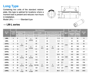 Vòng bi siêu tuyến tính cho máy in 3D CNC kéo dài hệ thống chuyển động hướng dẫn tuyến tính loại dài lm10luu - Product Image 3