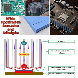 Ndst Pad nhiệt tùy chỉnh tiên tiến cho <span class=keywords><strong>CPU</strong></span> và GPU 1.5 wát/mét. K-15W/M. K - Product Image 4