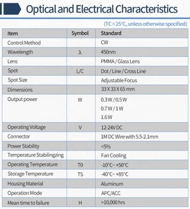 고출력 450nm 초점 조절 가능 12V <span class=keywords><strong>DC</strong></span> 블루 도트 레이저 모듈 (냉각 팬 포함) 100mW~2.5W (어댑터 + 브래킷 포함) - Product Image 5