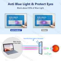 Protecteur d'écran adhésif réutilisable et lavable, filtre anti-reflets et anti-lumière bleue, film facile à installer pour Surface Pro 4/5/6/7
