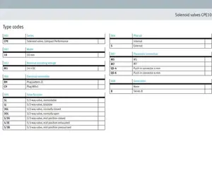 صمام مزدوج التحكم من فيستو طراز 196878 CPE10-M1bh-5js-M5 خماسي الاتجاهات - Product Image 2