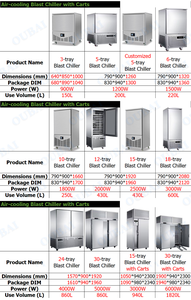Congelador de Impacto de Acero Inoxidable 304 de 1 Puerta con Enfriamiento por Aire a -40 Grados para Dumplings y Carne - Product Image 2