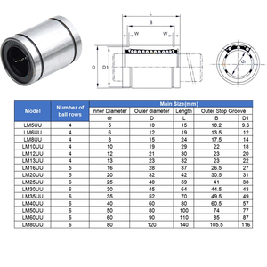 แบริ่งเคลื่อนที่เชิงเส้นความเร็วสูง LM6UU LM5UU แบริ่งเคลื่อนที่เชิงเส้น LM10UU <span class=keywords><strong>LM8UU</strong></span> - Product Image 4