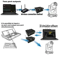 Contrôleur d'éclairage Ethernet ArtNet Sacn DMX 512 RDM 2 univers 1024 canaux