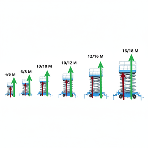 China alta calidad 8m 10m Mini plataforma hidráulica trabajo aéreo móvil autopropulsado elevador de tijera eléctrico México Japón Turquía - Product Image 1