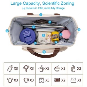 <span class=keywords><strong>Bolsa</strong></span> de Viaje para Pañales de Bebé, <span class=keywords><strong>Bolsa</strong></span> de Fin de Semana, <span class=keywords><strong>Bolsa</strong></span> de Mano para Pasar la Noche, Bolsas de <span class=keywords><strong>Hospital</strong></span> para el Parto y la Maternidad - Product Image 6