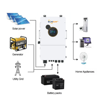 Système solaire Bluesun 12 kW hybride avec contrôleur de charge CC 48 V intégré et contrôleur MPPT
