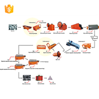 Machine de dépose de minerai en fer, ligne de production de concentration magnétique sèche ou humide