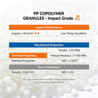 Granulés de copolymère PP, copolymère résistant aux chocs, granulés de polypropylène pour pièces automobiles et contenants alimentaires