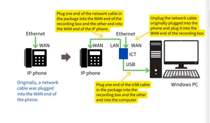 Voip SIP IP người gọi ID hộp với hệ thống POS tích hợp thông tin khách hàng Pop Up Viễn Thông Sản phẩm hỗ trợ Android - Product Image 3