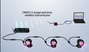 Ngoài Trời 12 Volt 24 Watt 3X3W <span class=keywords><strong>RGB</strong></span> 4 Dây Cảnh Quan Chiếu Sáng Tại Chỗ Dẫn Ánh Sáng Sân Vườn - Product Image 5