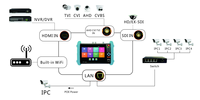 Testeur de caméra CCTV très vendu HK-TM908IPC Plus Series 4K HD