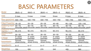 Piantatrice di mais a tre punti di traino a <span class=keywords><strong>quattro</strong></span> file per macchine agricole seminatrice di fertilizzanti con trattore a 8 ruote per la semina agricola - Product Image 6