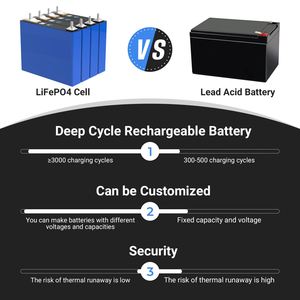 แบตเตอรี่ลิเธียมแบบแท่งปริซึม Lifepo4 3.2V 52Ah 50Ah สำหรับชุดเก็บพลังงาน 12V 24V 48V - Product Image 2