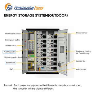 Système d'énergie solaire hors réseau Czpowersourcing 50KW 100KW 500KW, panneaux solaires avec batterie et onduleur, système de stockage d'énergie solaire hybride - Product Image 3