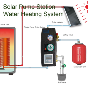 6m tête 57l/m débit AI contrôleur panneau collecteur vase d'expansion antigel <span class=keywords><strong>WILO</strong></span> solaire thermique chauffage de l'eau ensemble de pompe de Circulation - Product Image 1