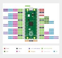 Placa Raspberry Pi Pico RP2040 Dual-Core 264KB ARM Microordenadores de baja potencia Procesador de alto rendimiento de 264KB