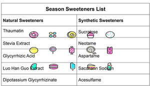 Édulcorant naturel <span class=keywords><strong>NHDC</strong></span>, édulcorant en poudre au bon goût <span class=keywords><strong>NHDC</strong></span> - Product Image 5
