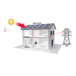 <span class=keywords><strong>Sistema</strong></span> de Energía <span class=keywords><strong>Solar</strong></span> Híbrido para el Hogar Sunwave, 20 kWh, 16 kWh, 10 kW, Paneles Fotovoltaicos de Alta Eficiencia para Uso Doméstico, Inversor Híbrido Fuera de la Red - Product Image 6