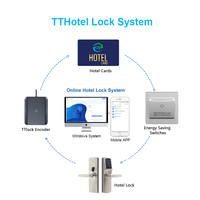 Lector y Codificador de Tarjetas IC USB TTHotel Software para Tarjetas IC de 13.56Mhz, Lector y Codificador de Tarjetas TTLock para Hoteles